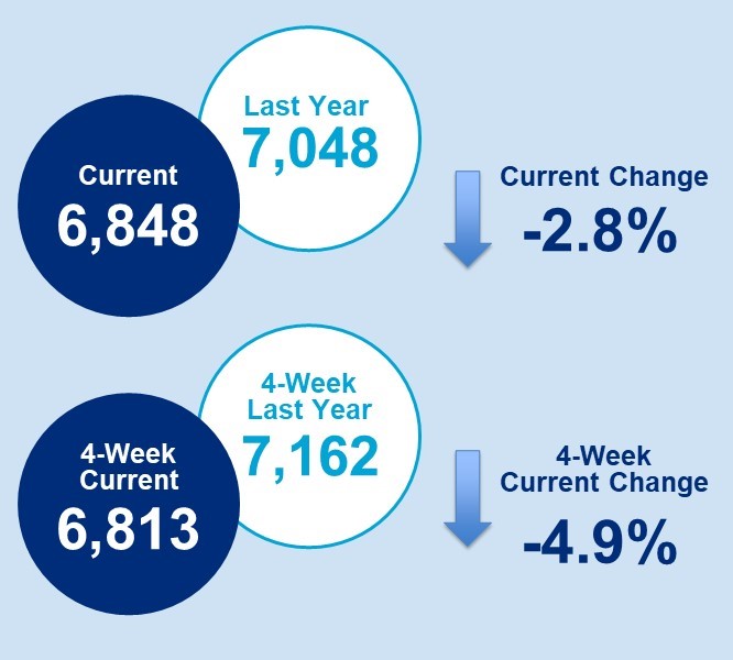 us-retail-demand-dec9-2023